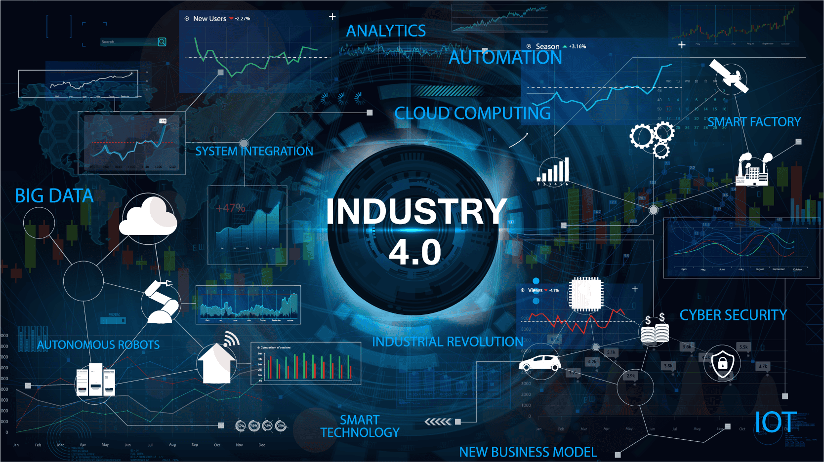 Industrial 4.0
